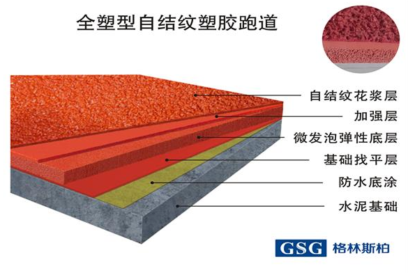 泉州全塑型塑胶跑道