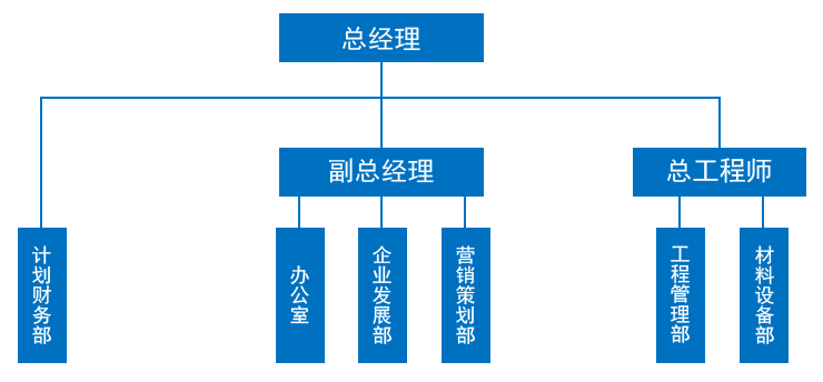 泸州体育设施